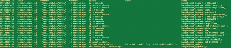 List of Docker containers
