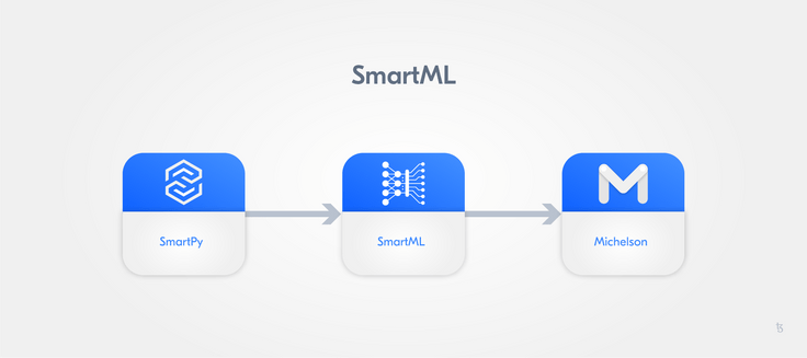 SmartPy - Smart ML - Michelson