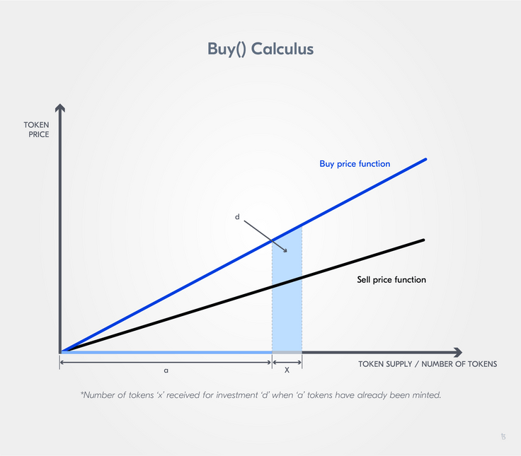 Calculating the buy price post-MFG Calculating the buy price post-MFG